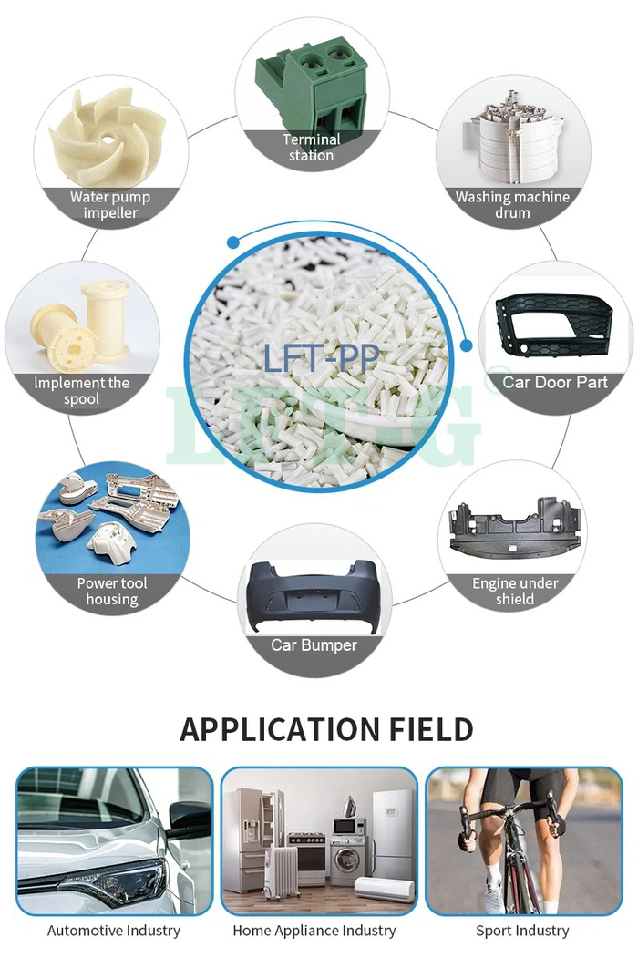 Applications of LFT PP GF30: automotive components and home appliance parts Applications of LFT PP GF30: automotive components and home appliance parts