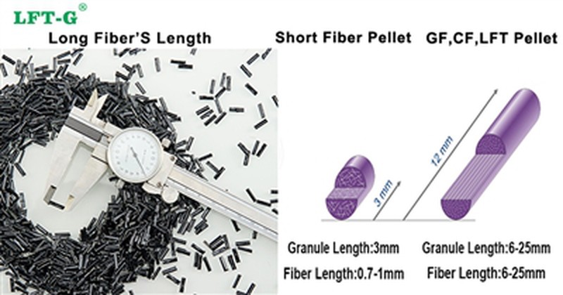 What is the difference between long and shorts fibers? What is the difference between long and shorts fibers?