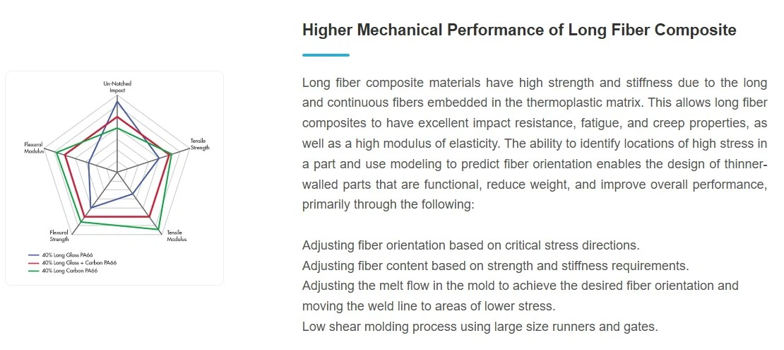 Higher Performance Long Fiber Composite.jpg